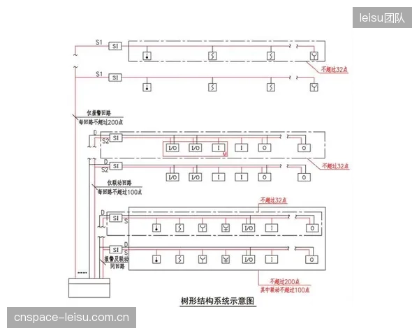 深圳大运中心的选择：施耐德电气如何整合KNX协议，规避总线短路带来的全系统通信瘫痪